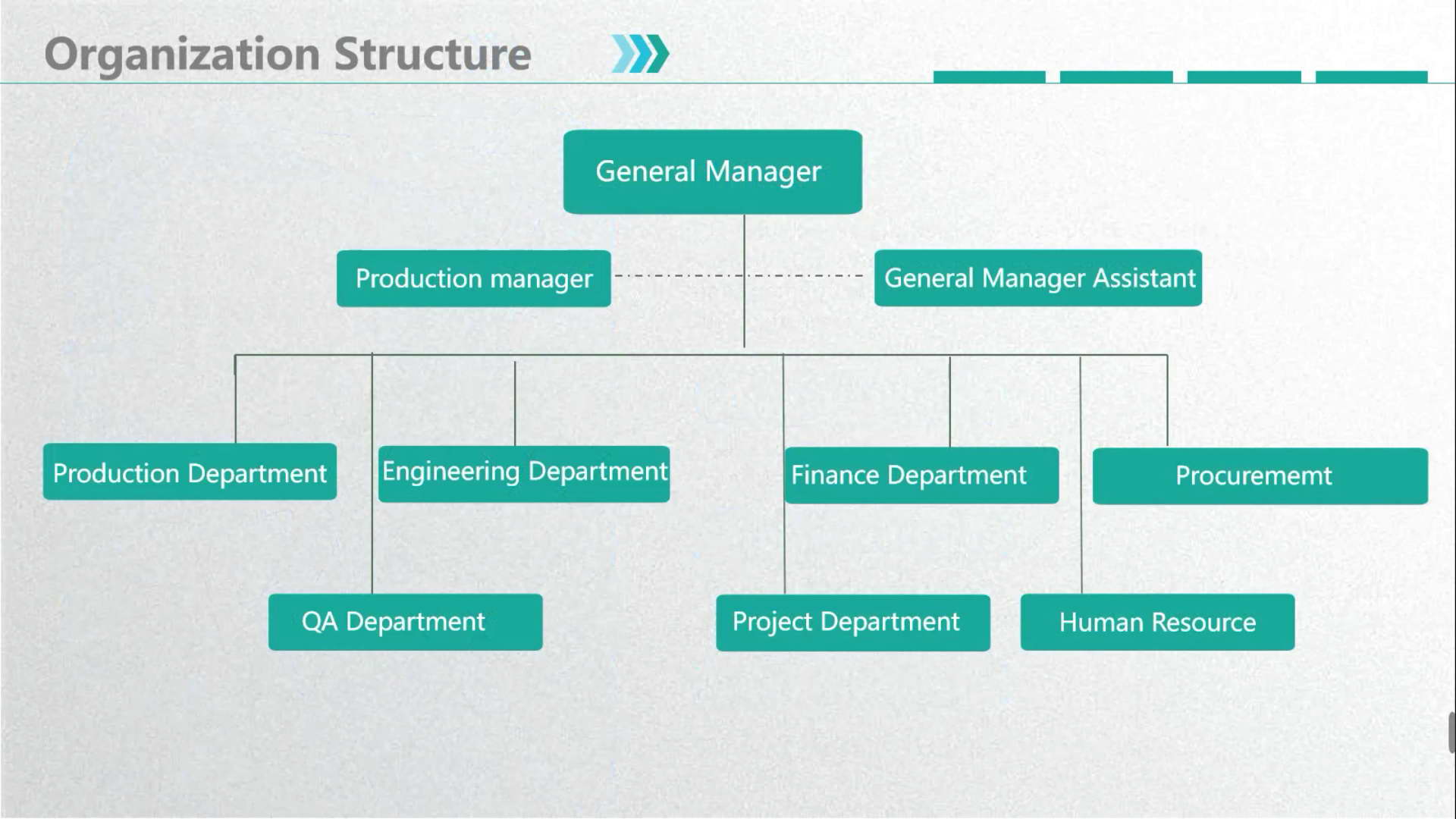 Ownership and Funding info and Organization structure of BOLE
