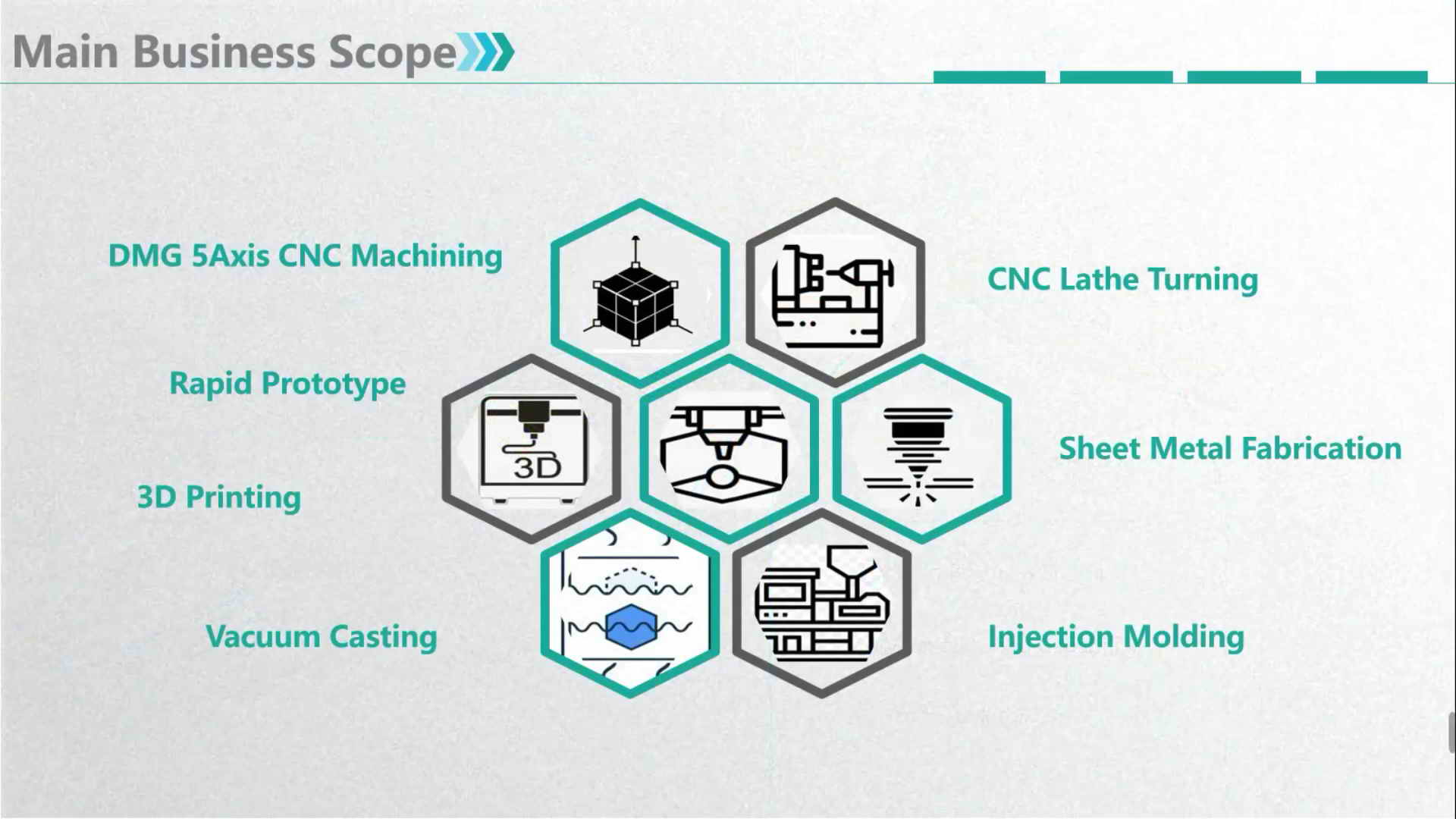 خدمات التصنيع الدقيق لشركة Bole RP&M Co.,Ltd (www.bolesolutions.com)