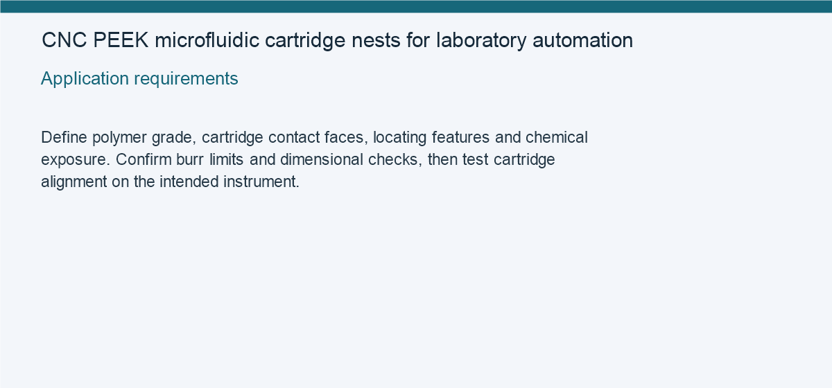 CNC PEEK microfluidic cartridge nests for laboratory automation — Application requirements