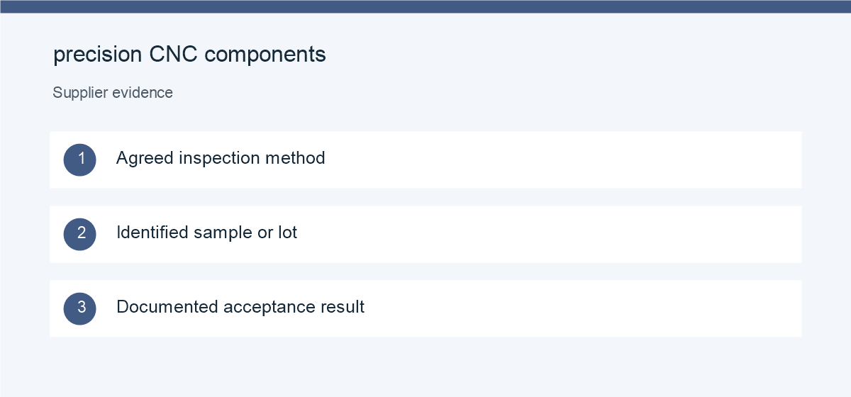 Evidence checklist for precision CNC components
