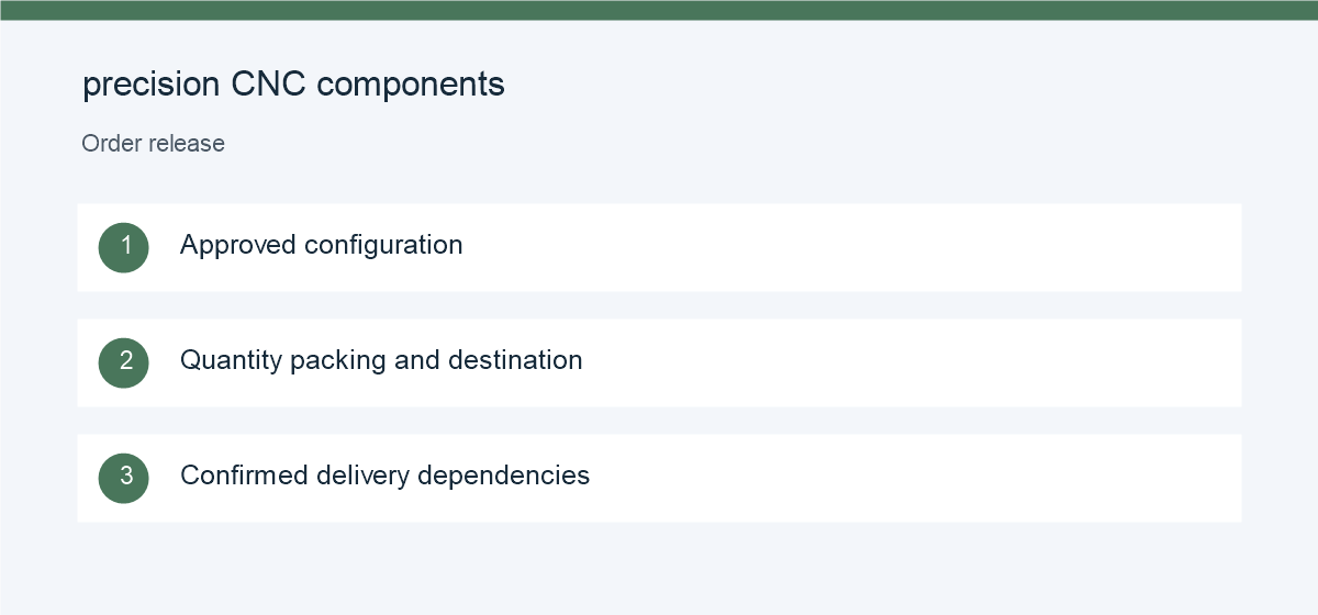 Order release checklist for precision CNC components